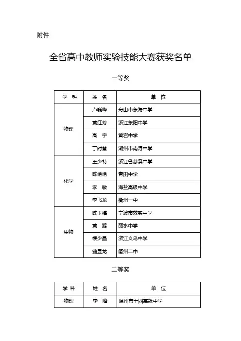 浙江省高中教师实验技能大赛获奖名单