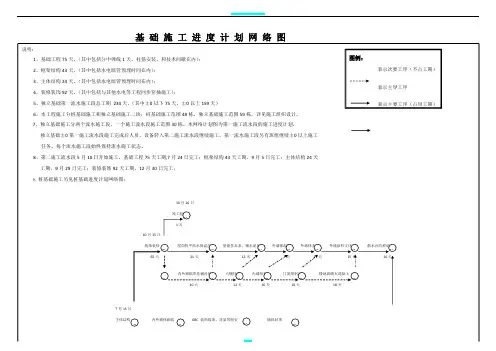 施工进度网络图、施工进度横道图模板大全
