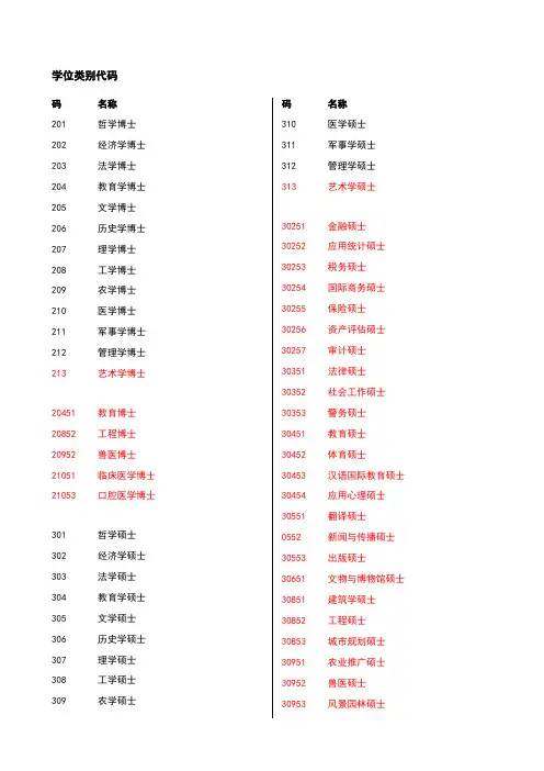 学位类别代码对应表