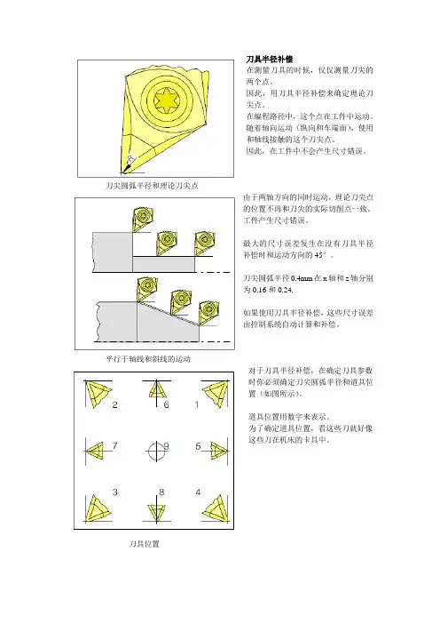 刀具半径补偿