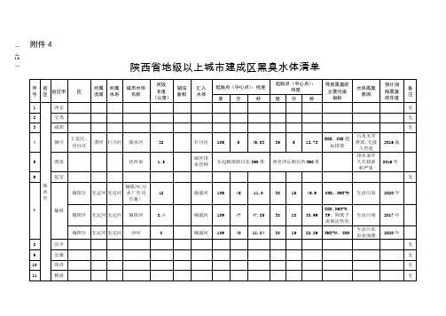 陕西水污染防治工作方案