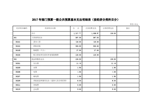 2017年部门预算一般公共预算基本支出明细表(按经济分类科