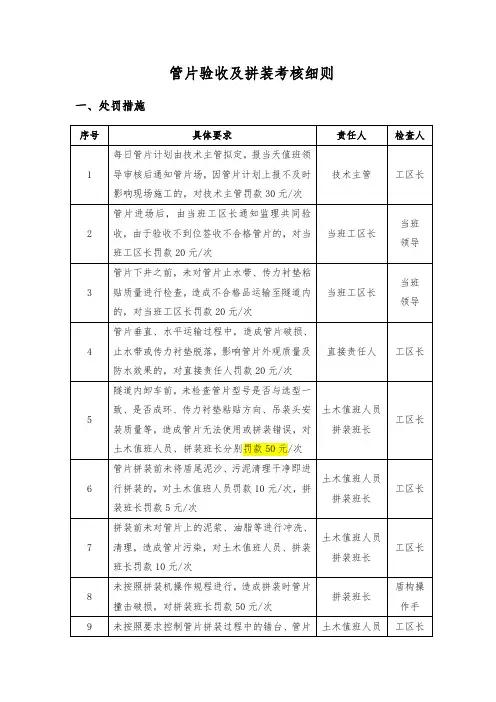 3-管片验收及拼装考核细则