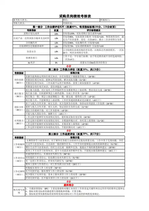 采购员绩效考核表