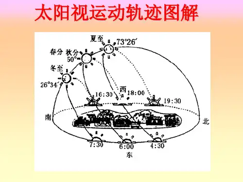 太阳视运动轨迹图解与运用..精品文档32页