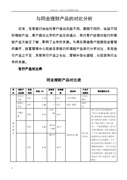国有银行理财产品的对比分析