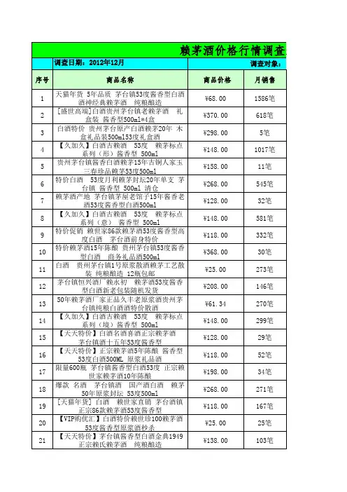 赖茅酒价格表