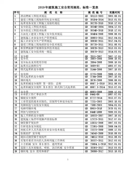 2019年建筑施工安全常用规范、标准一览表