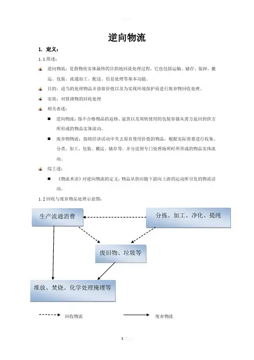 逆向物流