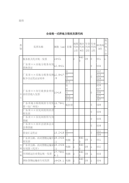1、发票代码自左至右为12位，其...