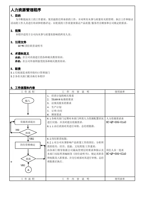 006人力资源管理程序
