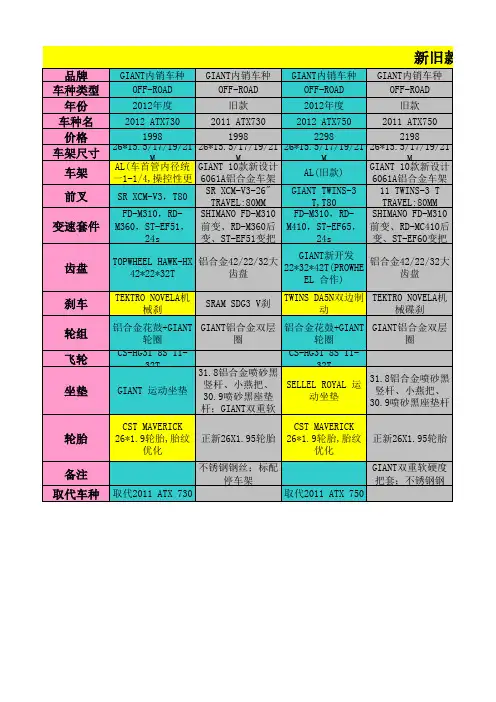 新旧款ATX7系列对照表