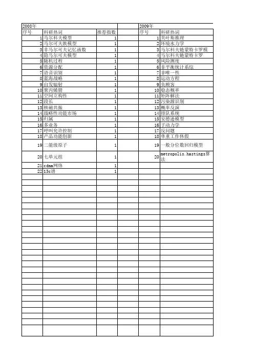 【国家自然科学基金】_非马尔科夫_基金支持热词逐年推荐_【万方软件创新助手】_20140801
