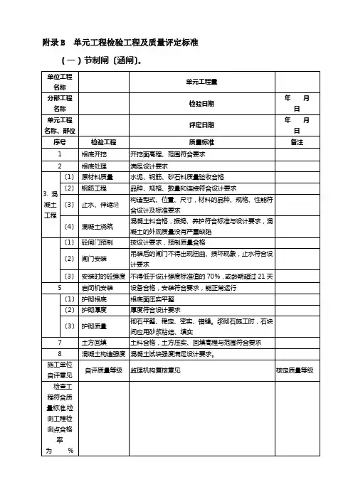 附录B--单元工程检验项目及质量评定标准
