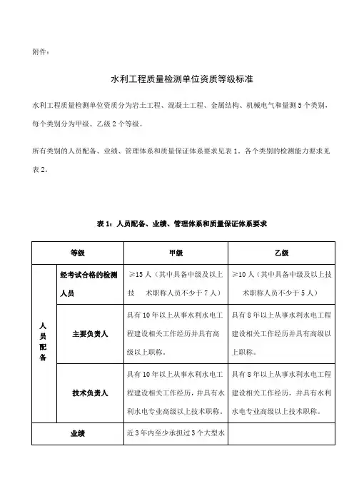 水利工程质量检测单位资质等级标准