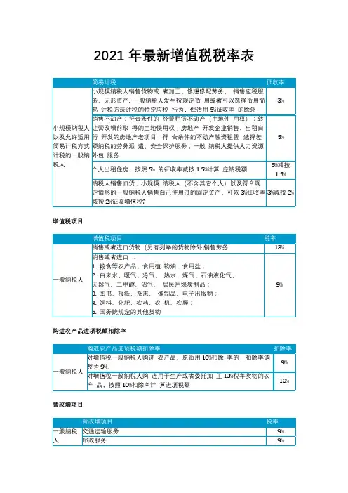 增值税税率表