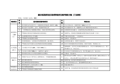 综合医院科室目标管理责任制考核方案(门诊部)