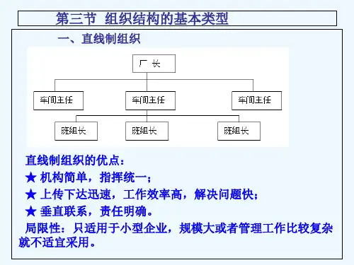 组织结构的基本类型概述