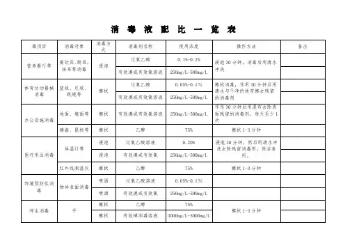 消毒液配比一览表