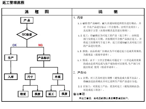 产品返工管理流程