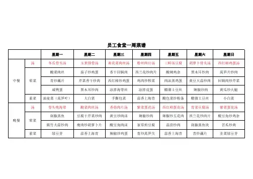 员工食堂一周菜谱(2012-4-11)