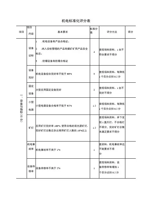 机电标准化评分表