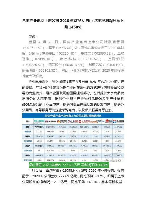 八家产业电商上市公司2020年财报大PK：这家净利润居然下降1458%