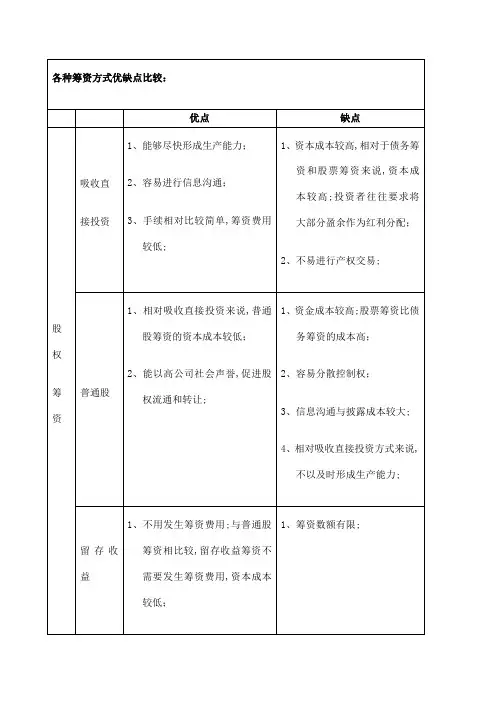 各种筹资方式优缺点比较