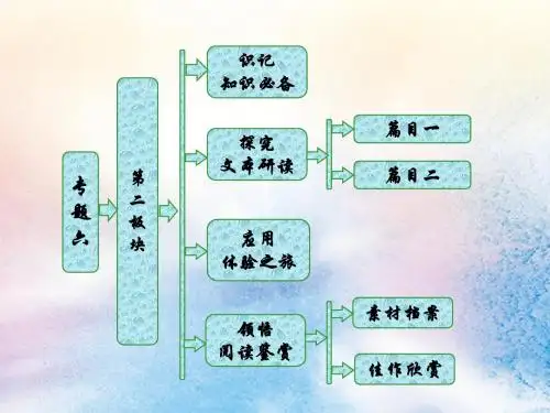 2018_2019学年高中语文专题六第二板块长安晚秋商山早行课件苏教版选修《唐诗宋词选读》