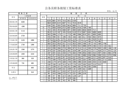 公务员职务级别工资标准表2015