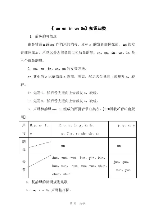 统编版小学一年级上册语文 汉语拼音《an en in un ün》知识归类