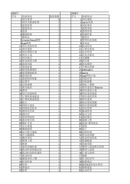 【国家自然科学基金】_项目进度管理_基金支持热词逐年推荐_【万方软件创新助手】_20140802