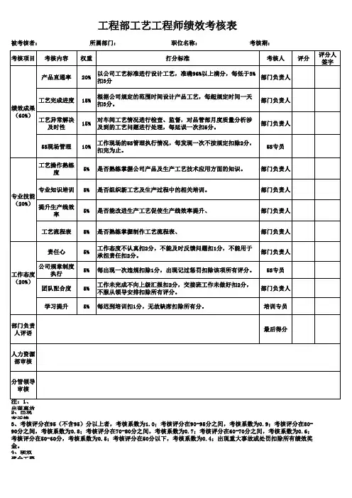 工程部工艺工程师绩效考核表