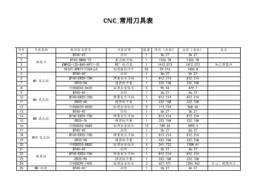 CNC_常用刀具表