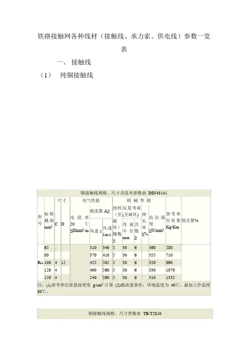 铁路接触网各种线材 接触线 承力索 供电线 参数一览表