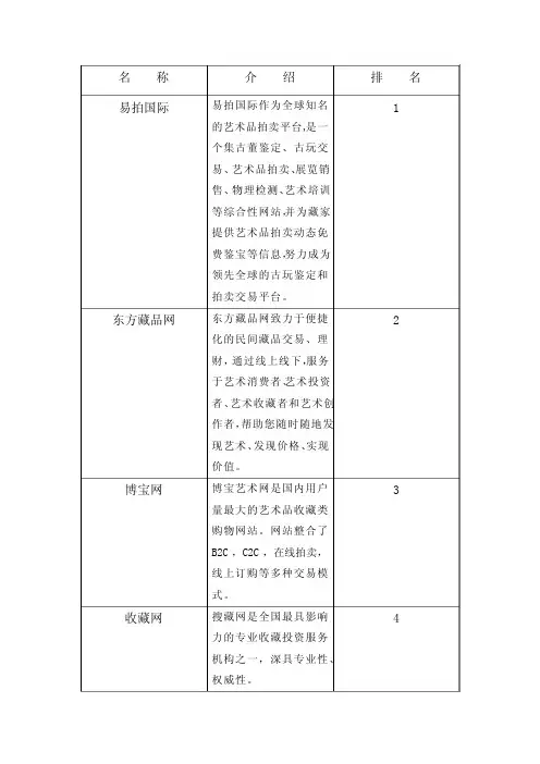 艺术品交易平台名单