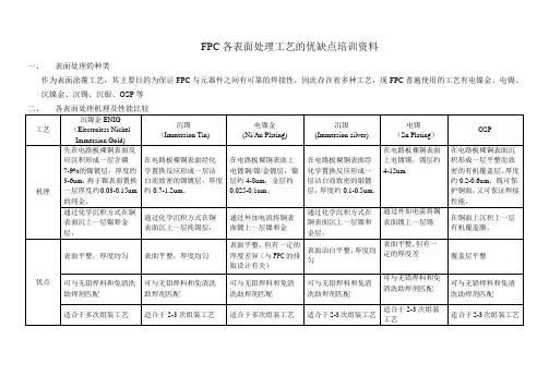 各表面处理的优缺点