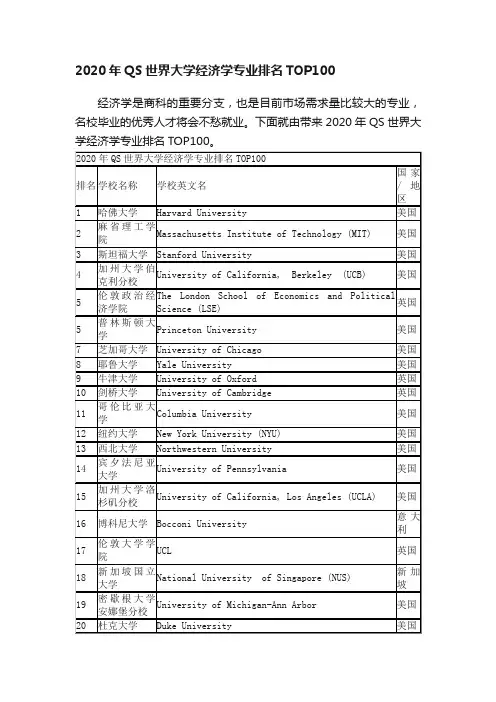 2020年QS世界大学经济学专业排名TOP100