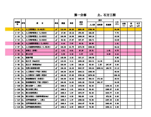 土建工程预算明细表(xxxx)