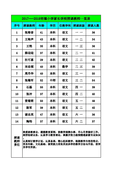 明德小学家长学校授课教师一览表