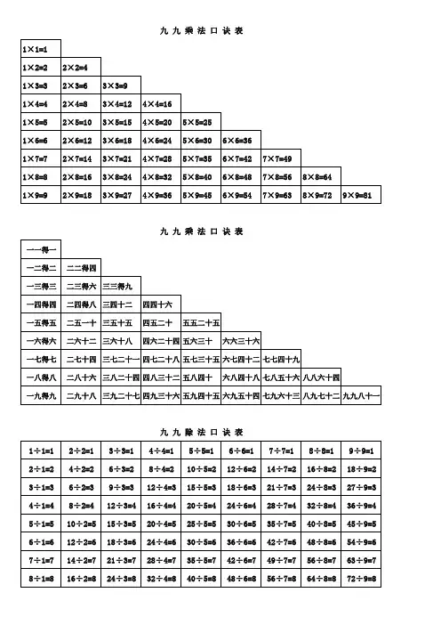 九九乘法除法口诀表(A4横版单页精打印版)