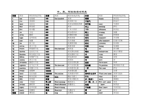 中、英、阿拉伯语对照表.