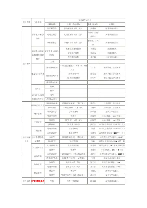 2012专接本考试各专业课程及命题方向