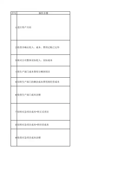 4. CCS_FC1_SAP月结和年结操作常规步骤清单 1.1