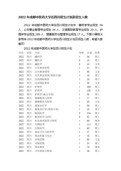 2022年成都中医药大学在四川招生计划及招生人数