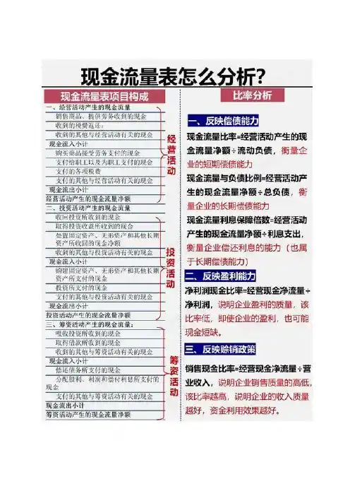 现金流量表分析思路