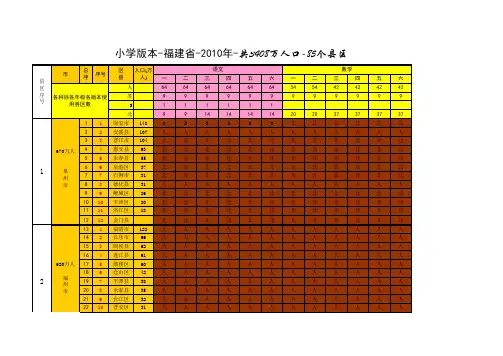 福建各地区小学初中使用版本
