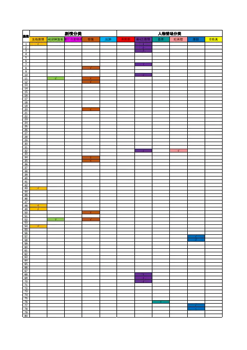 柯南1-800剧情分类(补番必备)
