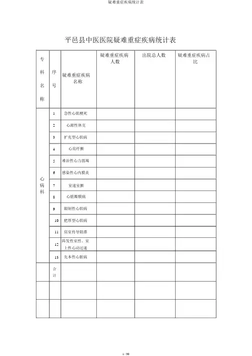 疑难重症疾病统计表