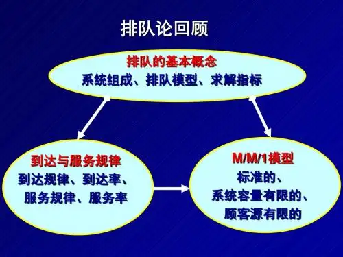 决策论讲义(PPT35张)